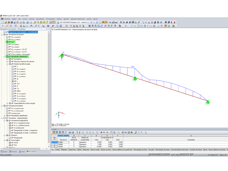 Resultados detalhados disponíveis