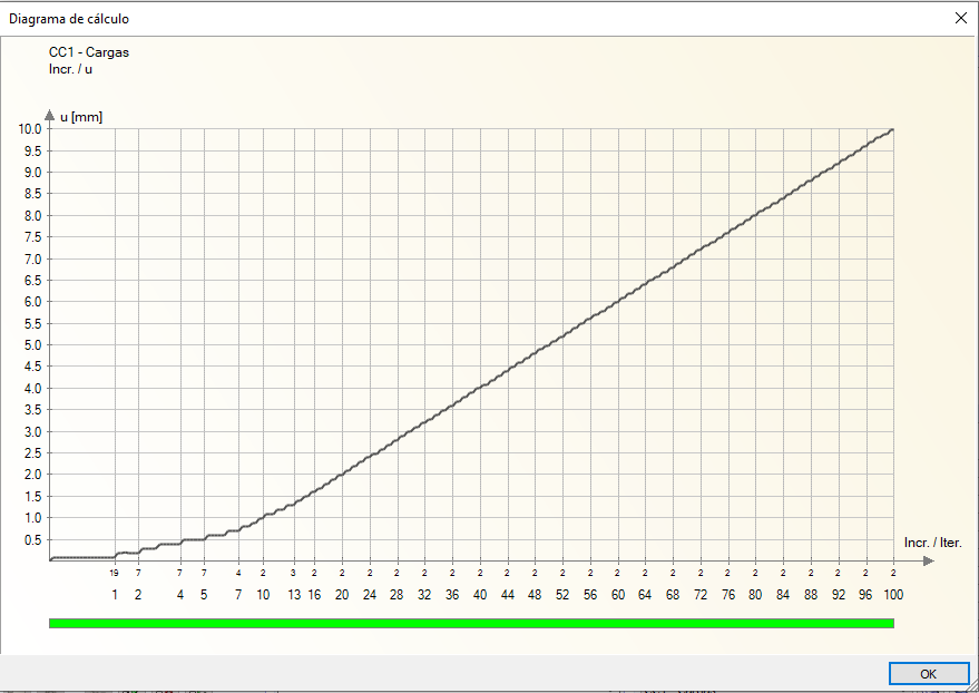 Desenvolvimento da deformação em função do incremento de carga