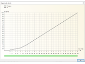 Desenvolvimento da deformação em função do incremento de carga