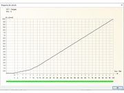 Desenvolvimento da deformação em função do incremento de carga