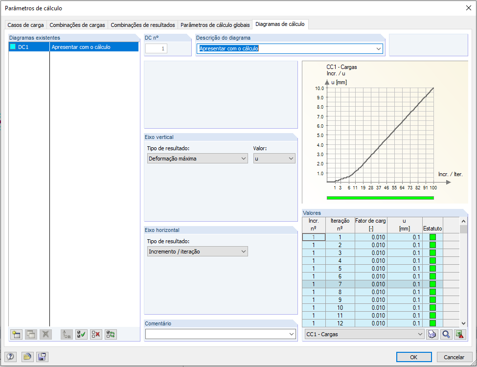 Diagramas de cálculo