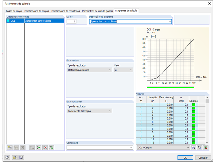 Diagramas de cálculo