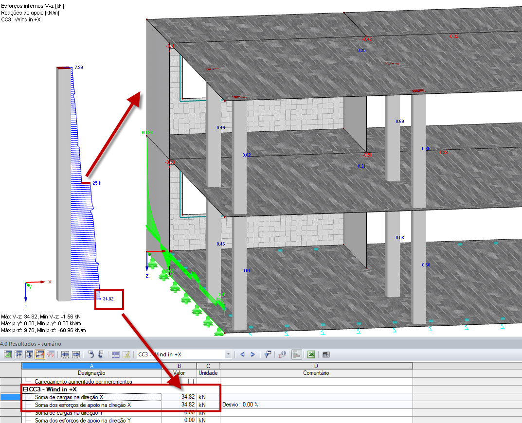Barra resultante | Valor de leitura
