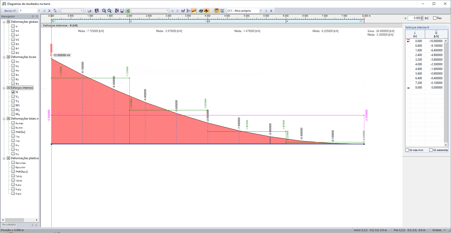 Determinação das cargas equivalentes