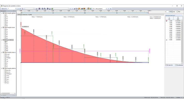 Determinação das cargas equivalentes