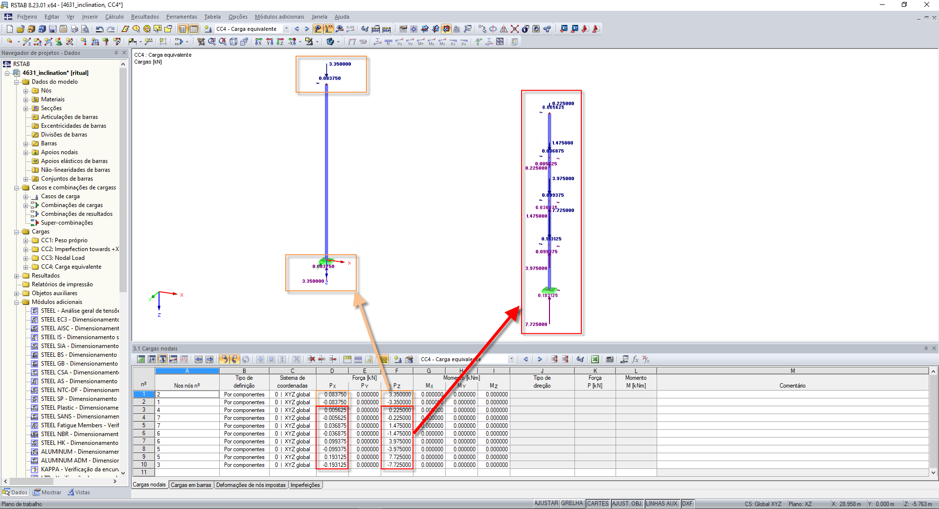 Definição de carga