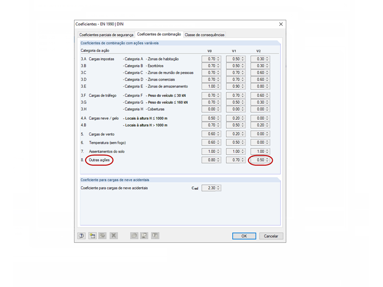 Coeficientes de combinação