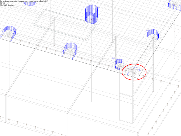 Distribuição das forças de corte no perímetro crítico no canto da parede, no canto de uma placa