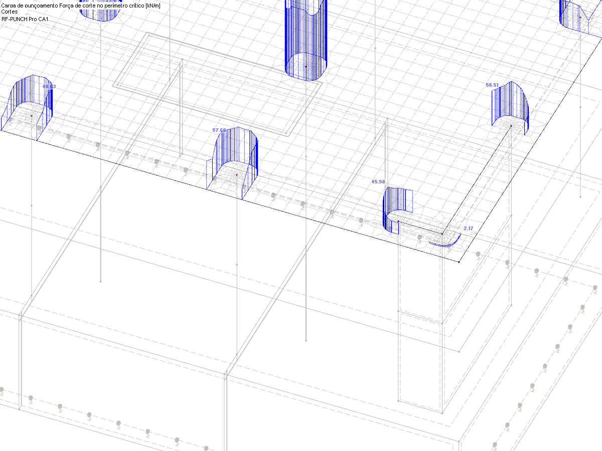 Distribuição ajustada das forças de corte no perímetro crítico no canto da parede
