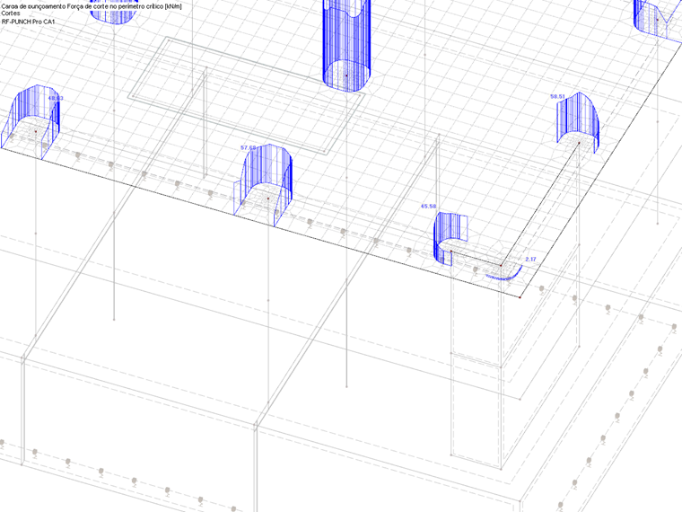 Distribuição ajustada das forças de corte no perímetro crítico no canto da parede