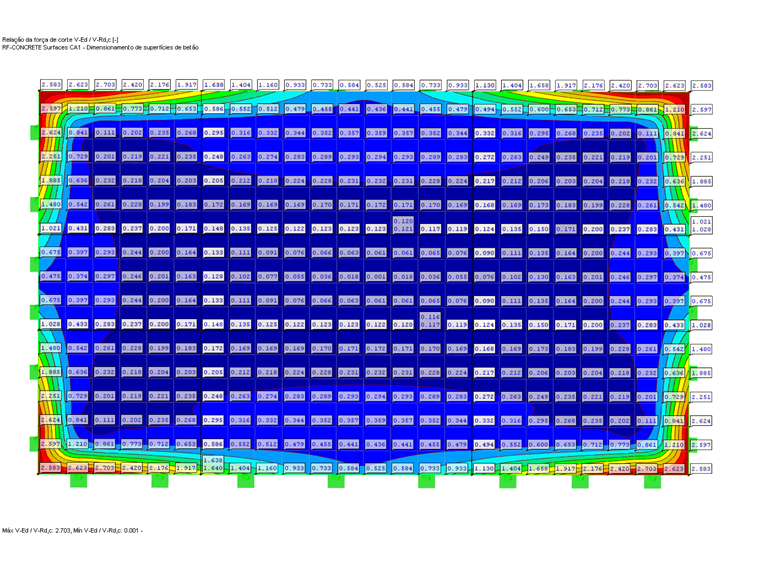Valores resultantes para V_Ed/V_RD,c do RF-CONCRETE Surfaces