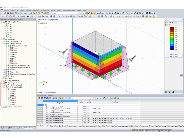 Modelação corrigida e apresentação da carga