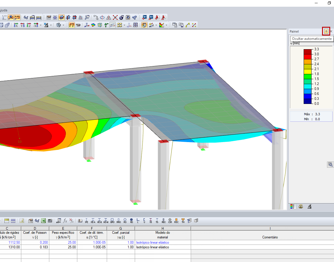 Configuração para a visualização do painel