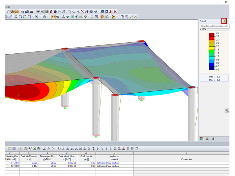 Configuração para a visualização do painel