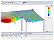 Configuração para a visualização do painel