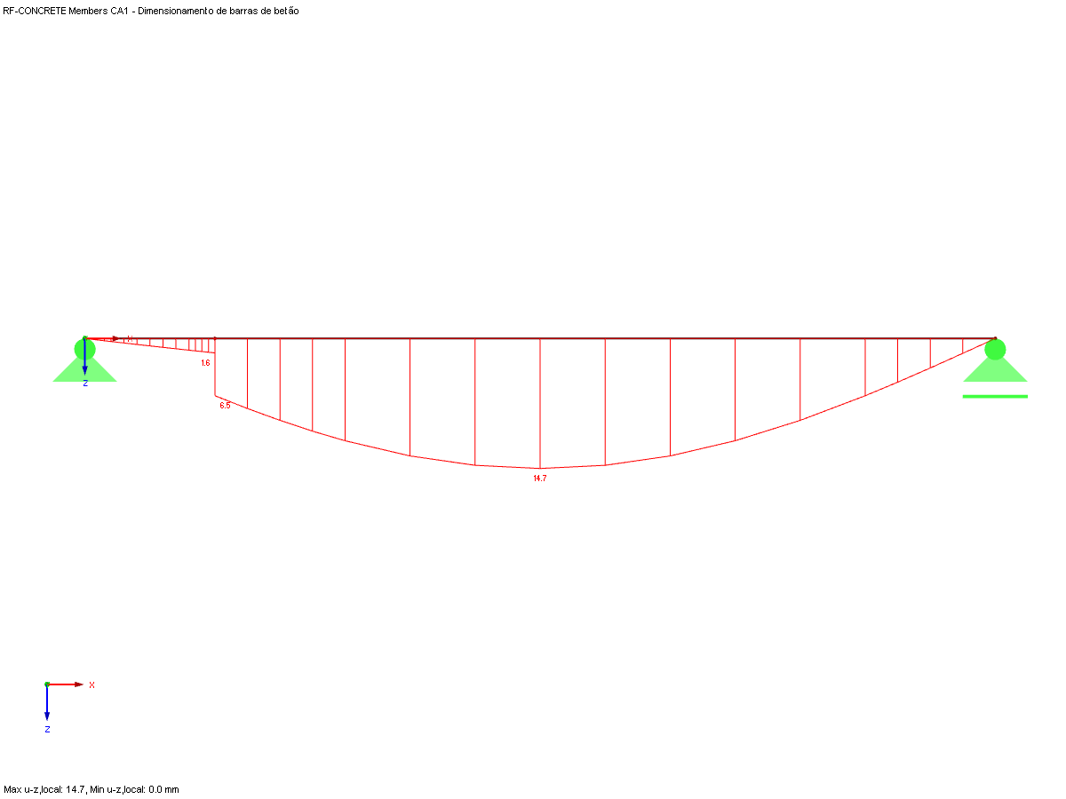 Desvio no diagrama de deformações