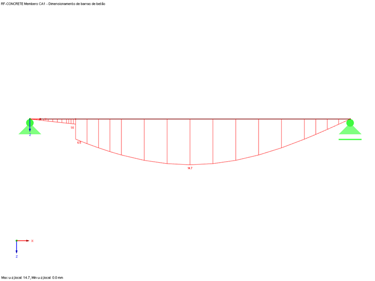 Desvio no diagrama de deformações