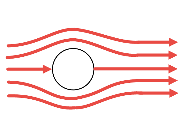Circulação laminar