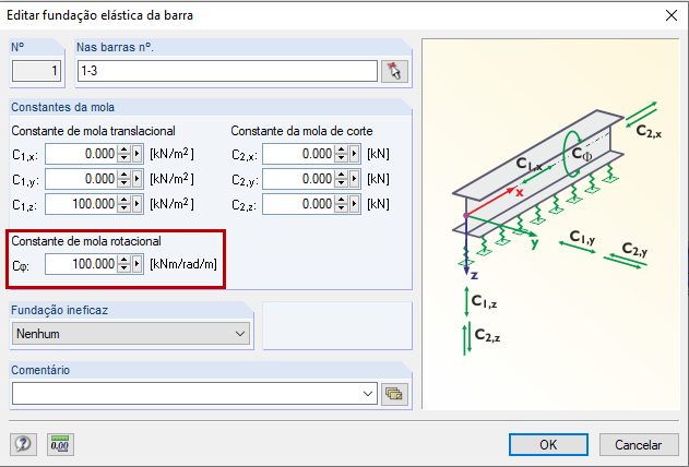Fundação elástica de barra: Mola de rotação