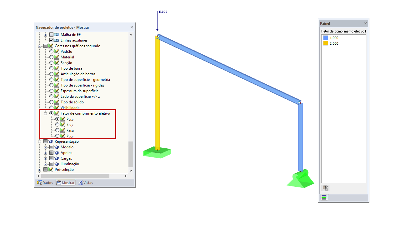Cores nos gráficos segundo o fator de comprimento efetivo