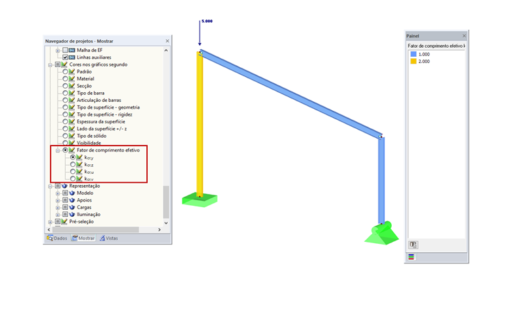 Cores nos gráficos segundo o fator de comprimento efetivo