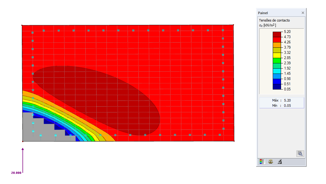 Tensões de contacto em z