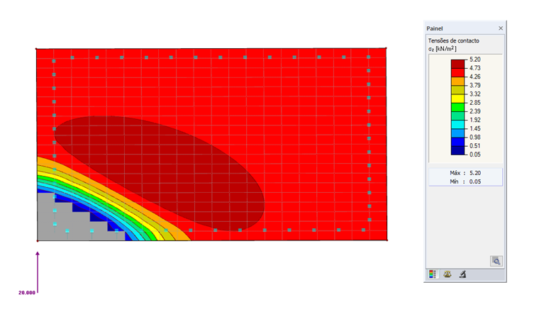 Tensões de contacto em z