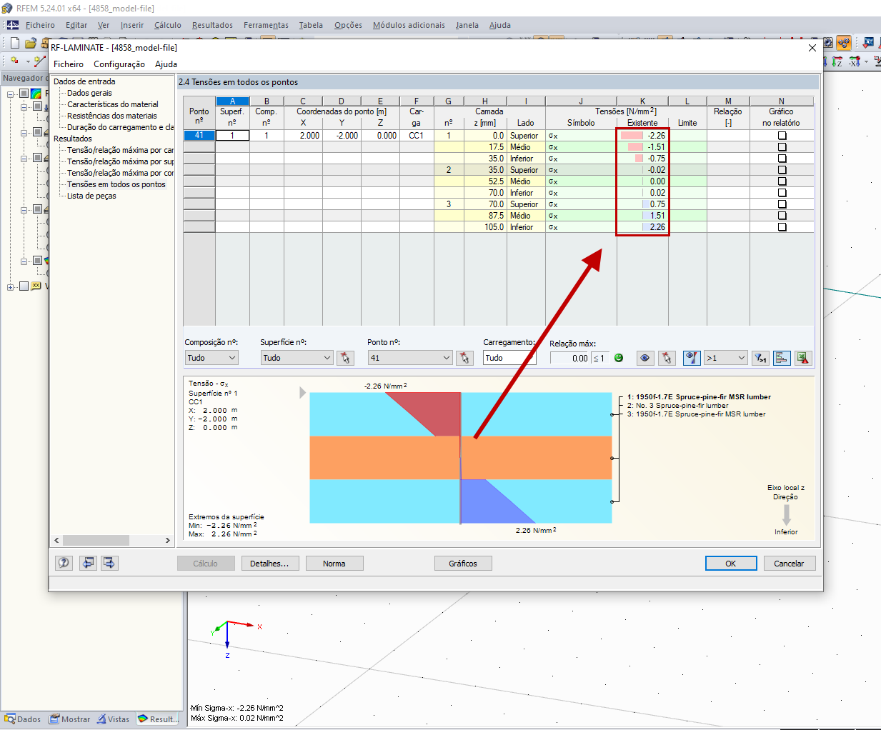 Representação das tensões na tabela