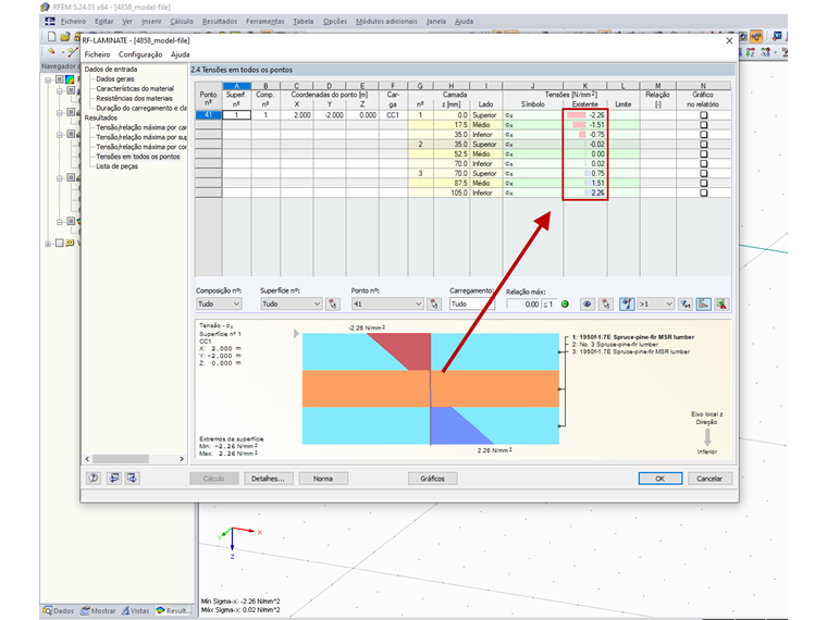 Representação das tensões na tabela