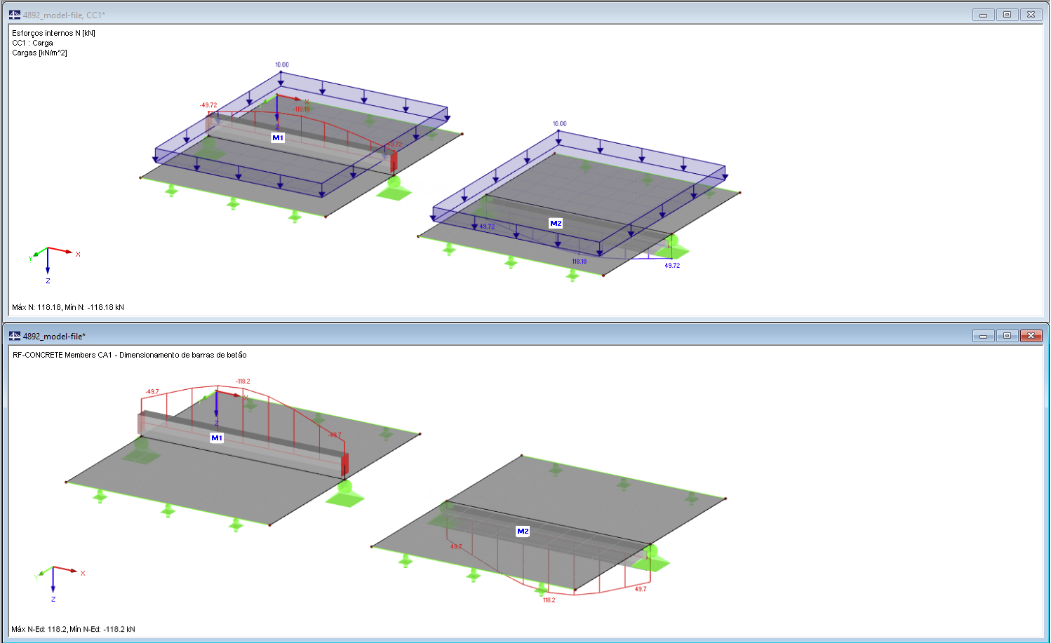 Resultados da força axial