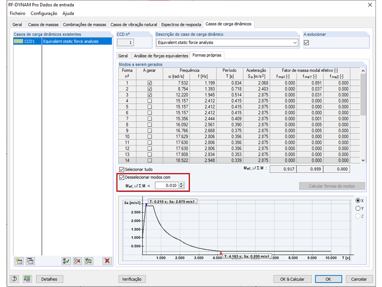 Auswahl der Formen aufheben im Zusatzmodul RF-/DYNAM Pro - Ersatzlasten