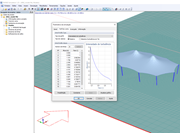 Função fatorial do perfil de intensidade de turbulência
