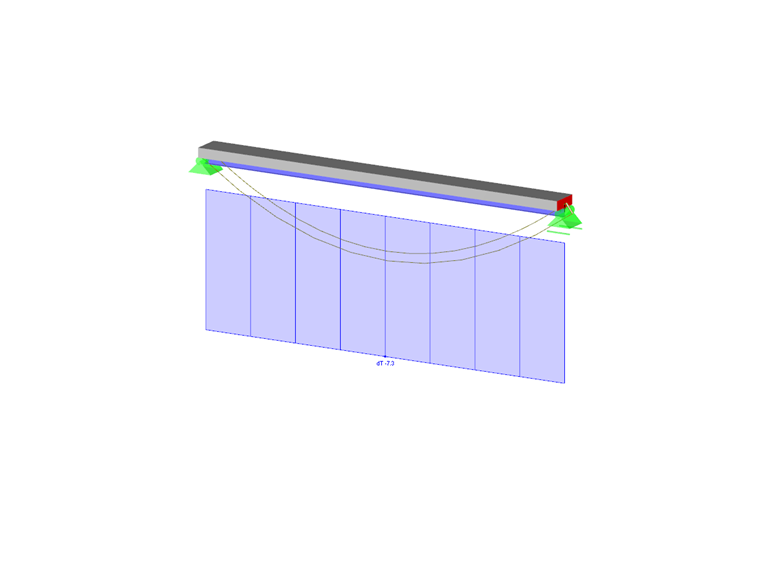 Deformação devido a ΔT - carga na barra