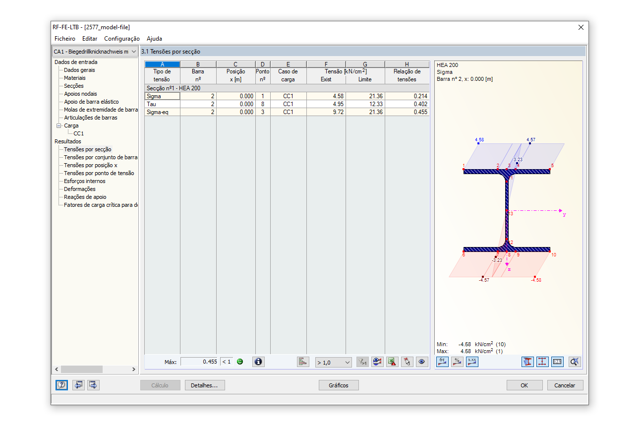 Análise de estabilidade com o RF-FE-LTB