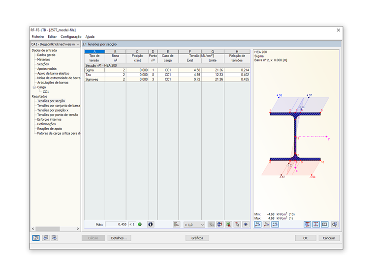 Análise de estabilidade com o RF-FE-LTB