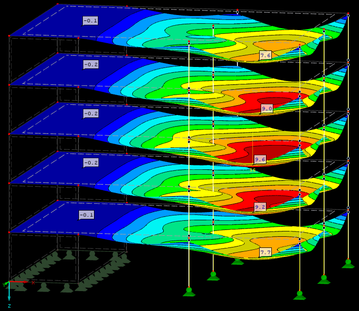Consideração do progresso da construção em edifícios