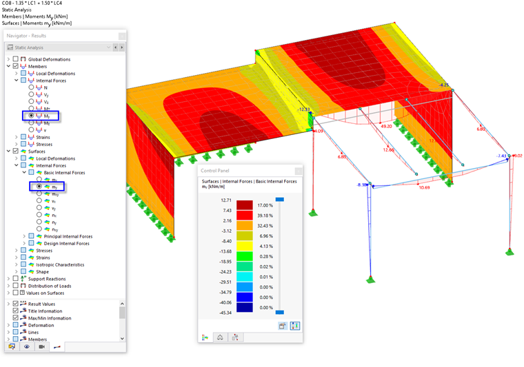Momentos fletores de barras de plataforma e superfícies de lajes