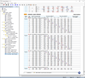 Extremos da situação de cálculo ULS por superfícies
