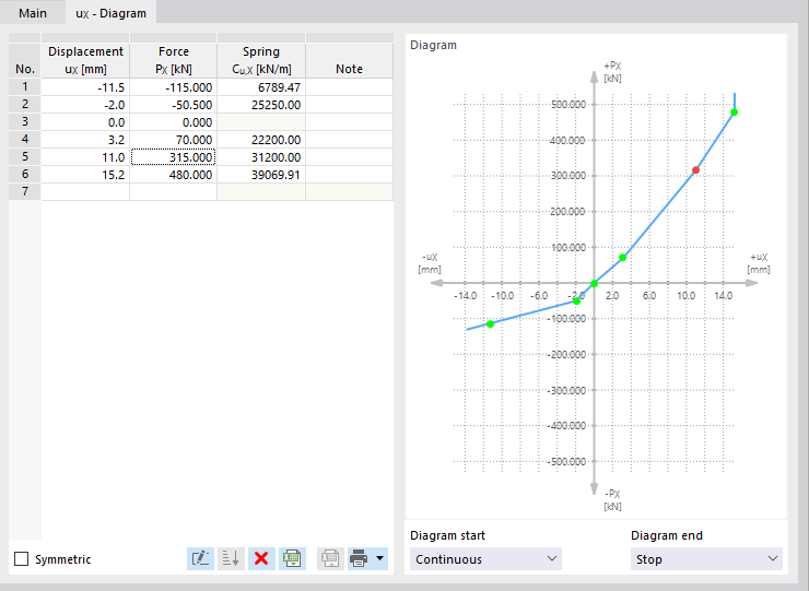 Definição de um diagrama de rigidez