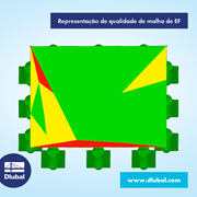 Representação de qualidade de malha de EF