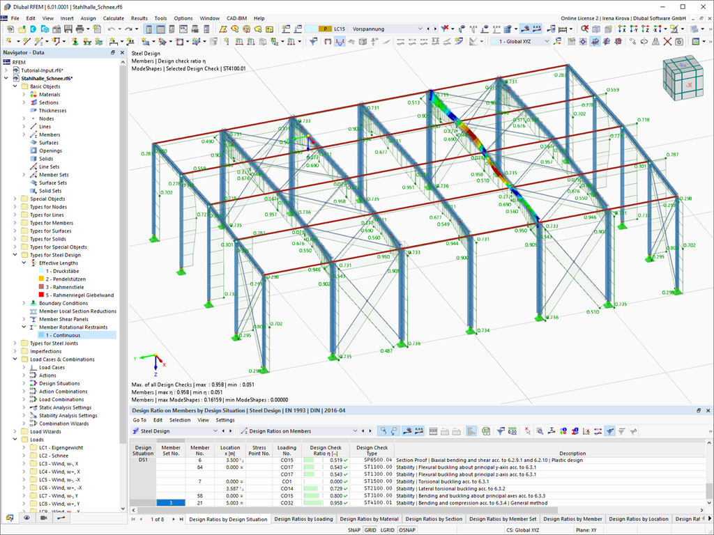 Relações de dimensionamento por gráfico e tabelas