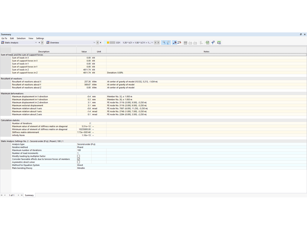Recurso 002033 | Tabelas de resultados detalhadas