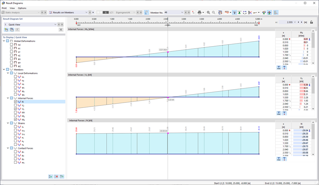 Função 002031 | Diagramas de resultados