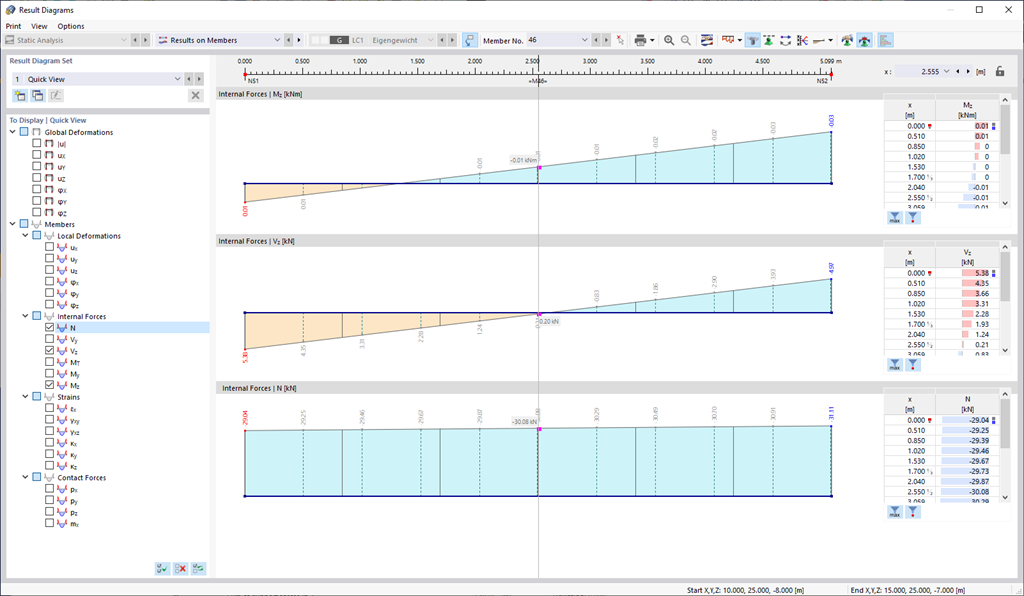 Função 002031 | Diagramas de resultados