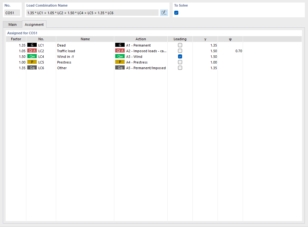 Atribuição de casos de carga para combinação de cargas