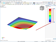 FAQ 005082 | Qual é o significado das percentagens ao lado das cores no painel de controlo?