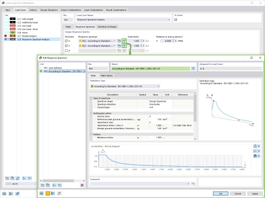 Atribuição dos espectros de resposta