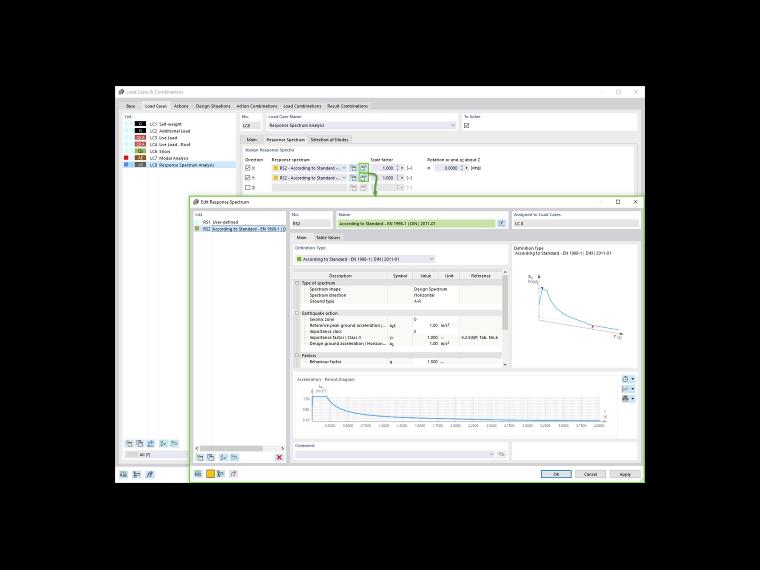 Atribuição dos espectros de resposta