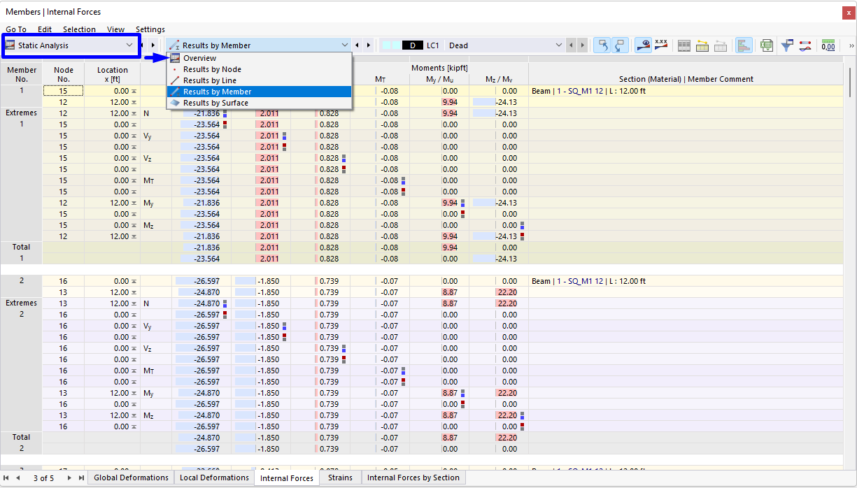Resultados da análise estrutural com subcategorias na tabela