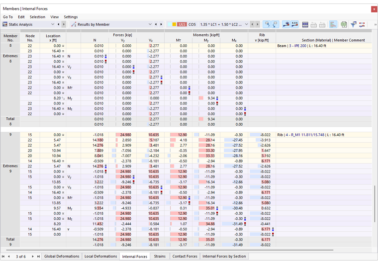 Forças internas das barras na tabela
